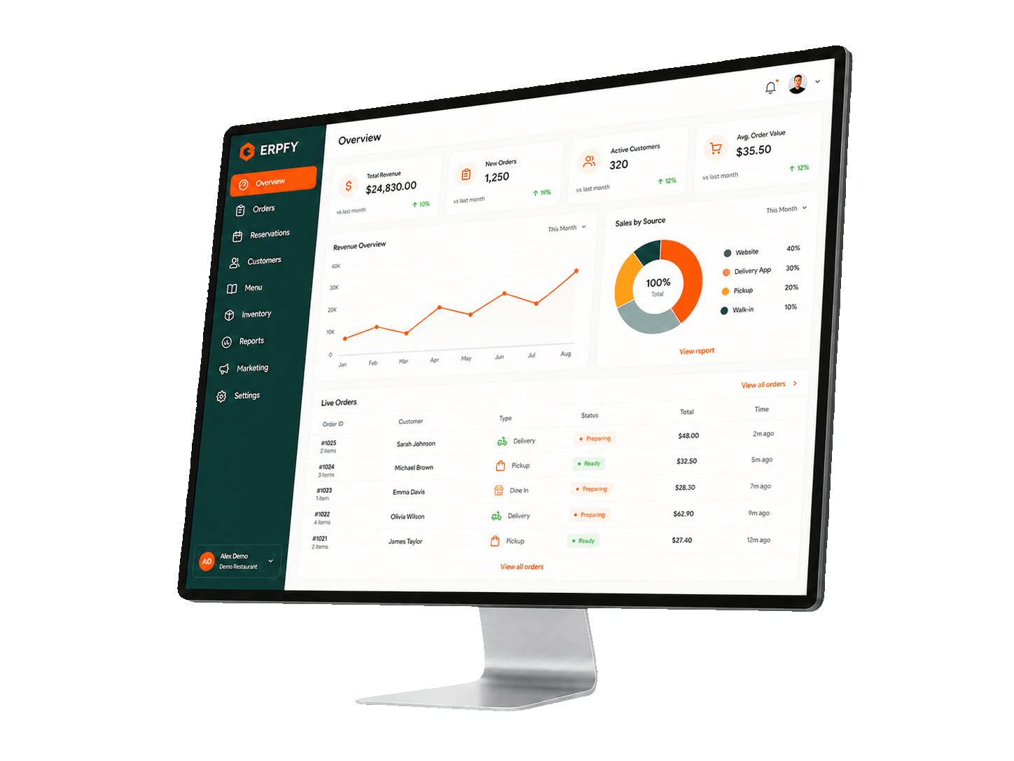 ERPFY restaurant dashboard